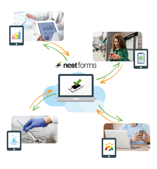 What is the best way to Collect Mobile Data on the ground