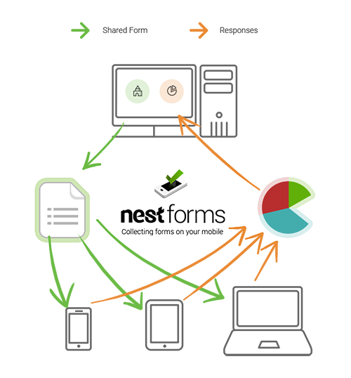 What is a Mobile Form Builder and how can I use it when building my own mobile survey