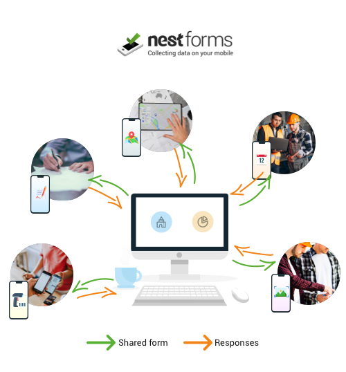 What kind of GPS Land Survey App Checklist forms can you build using NestForms.