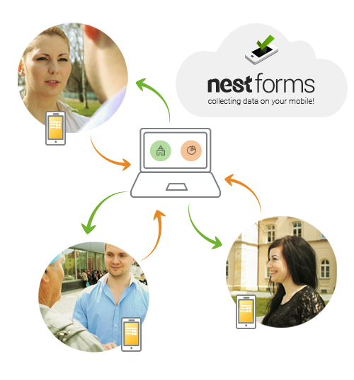 What can I expect with the NestForms mobile survey app platform as a newcomer when using the free 14 day trial?