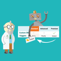 Premium modules for Standard & Advanced subscribers.